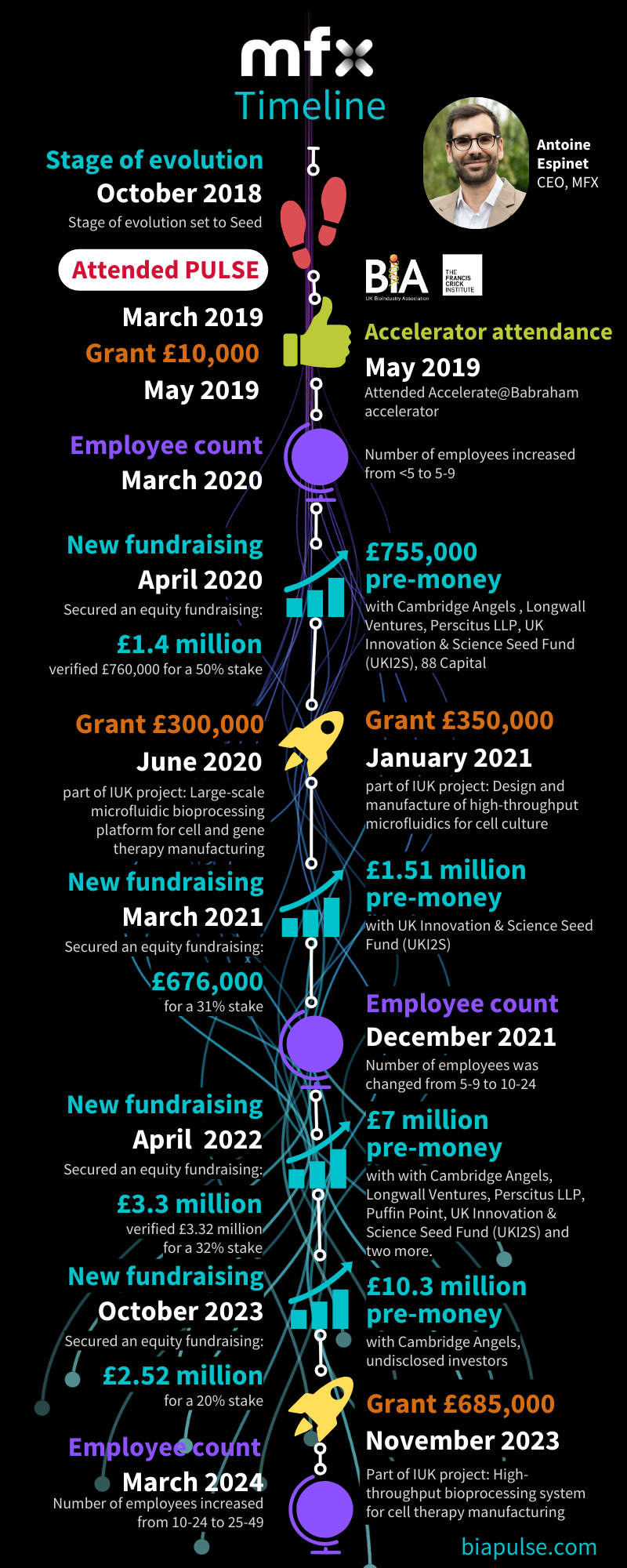 PULSE report - MFX timeline v2.png