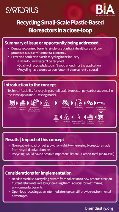 Concept for Recycling Small-Scale Plastic-Based Bioreactors in a Close-loop.png