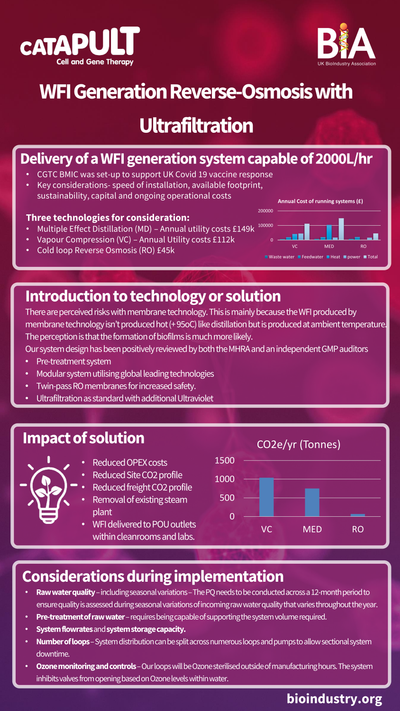 Sustainable medicines manufacturing CGTC.png