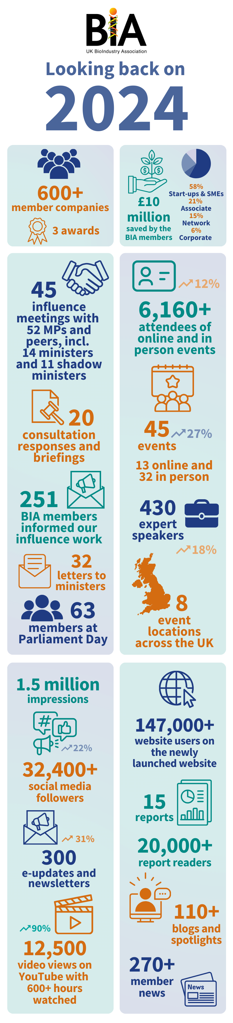 bia 2024 year in numbers long.png