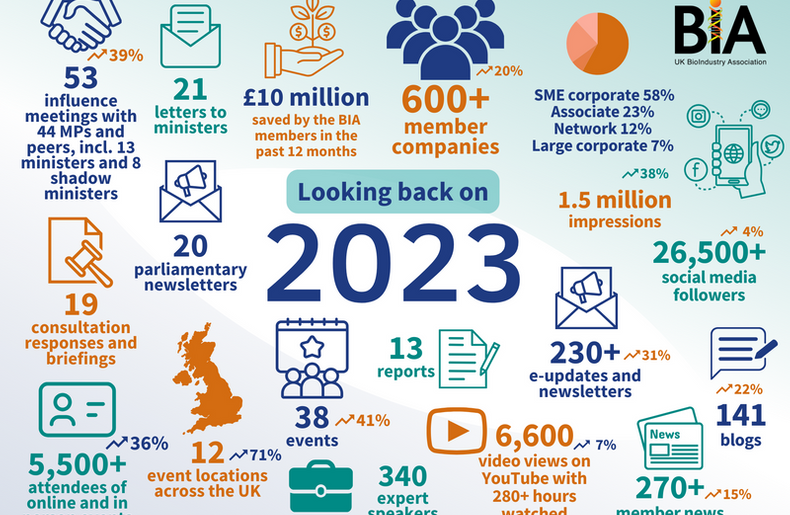View our Year in Numbers