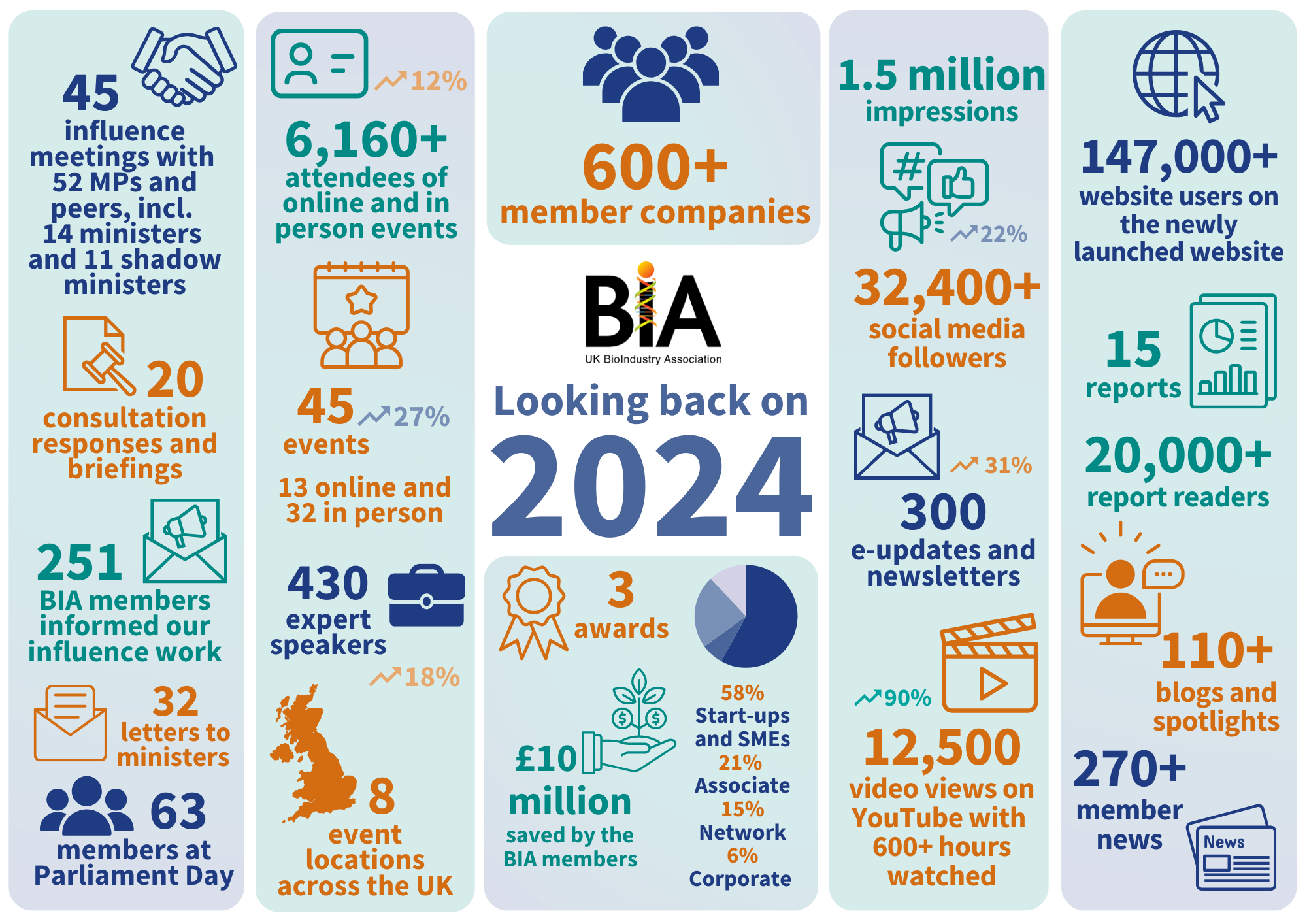 BIA Year in Numbers 2024 updated.png