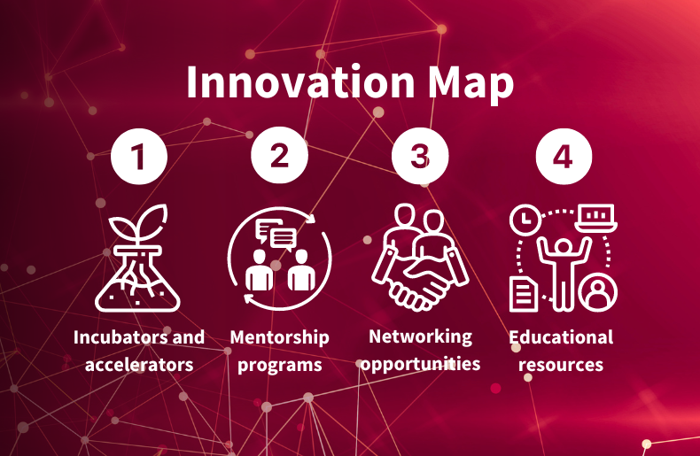 BIA Innovation Map