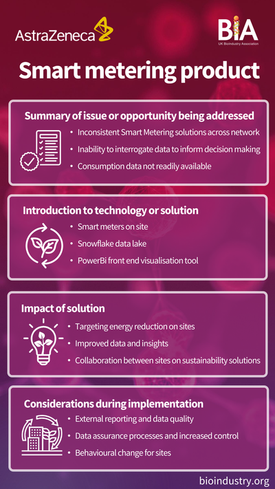 Sustainable Medicines Manufacturing - AstraZeneca poster.png 3