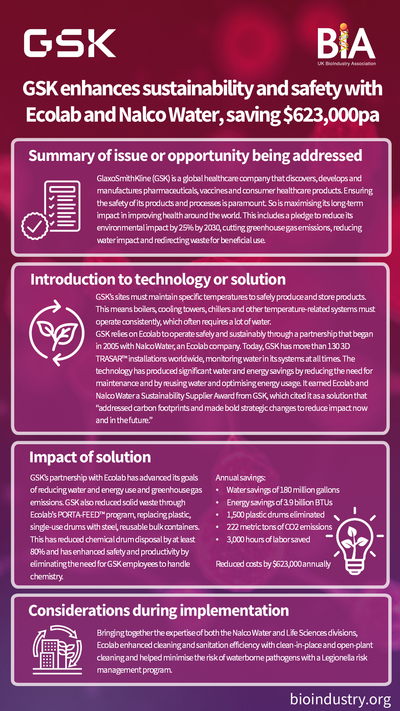 Sustainable Medicines Manufacturing - GSK poster.png 1