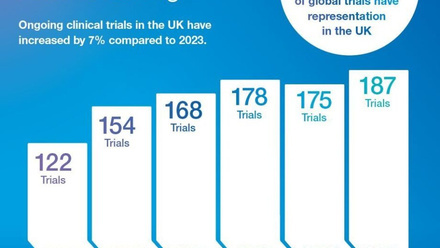 Clinical-database-2025_stat.jpg