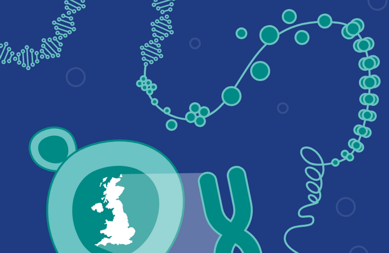 The UK Genomics sector
